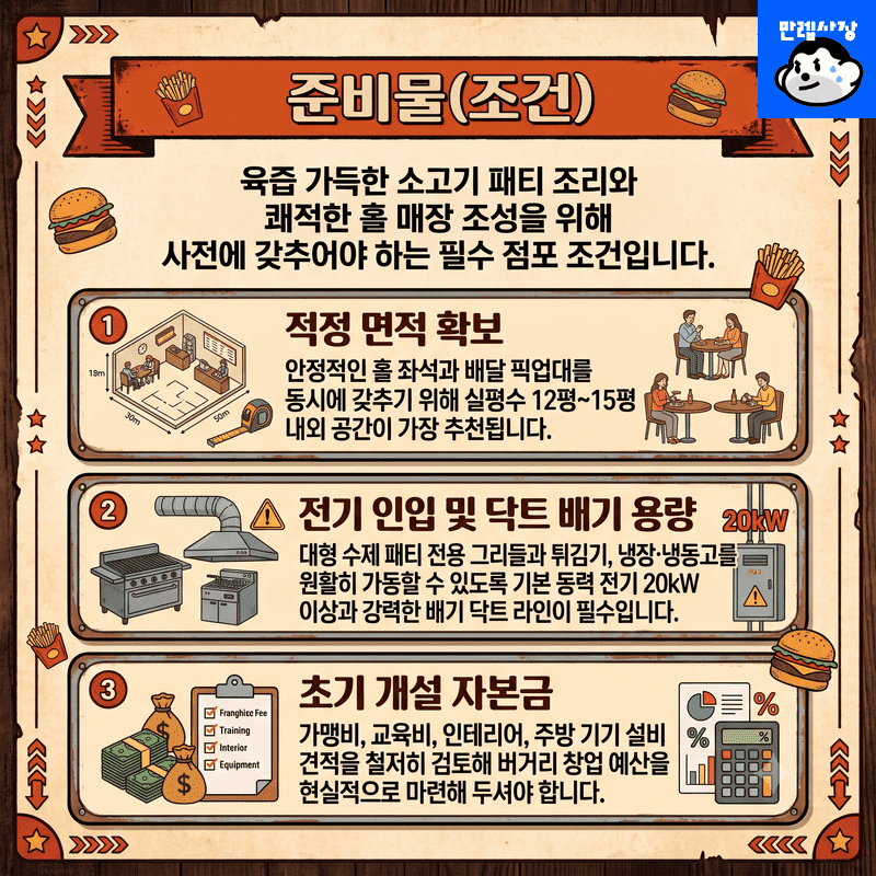 준비물(전제조건)