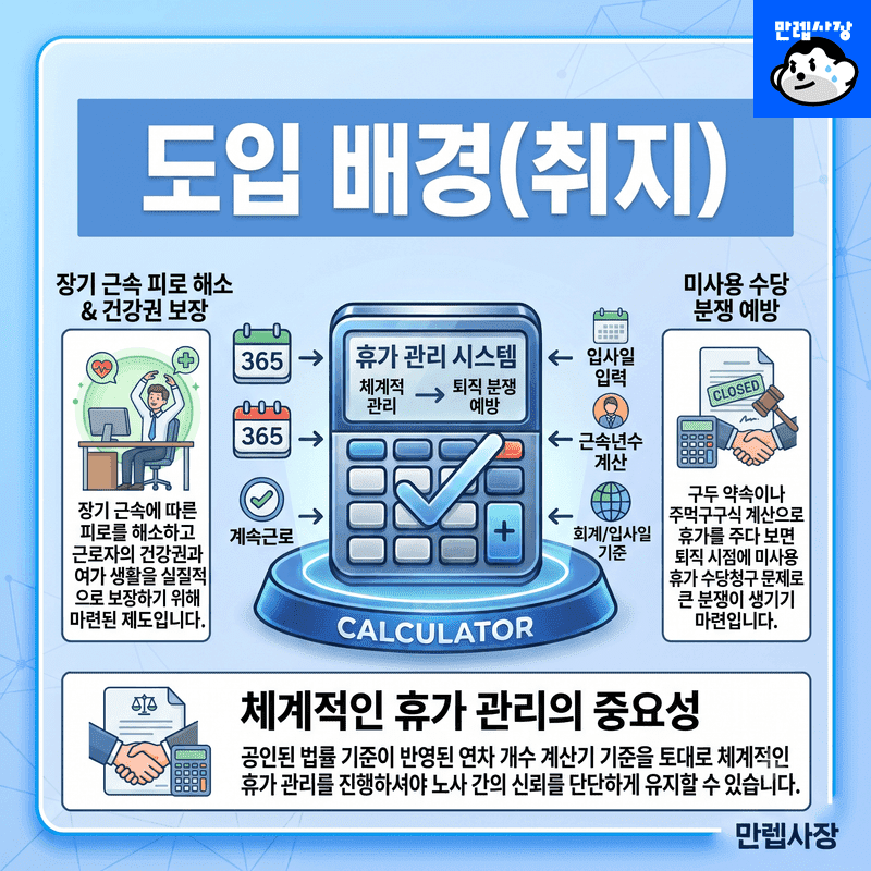 도입 배경 및 취지