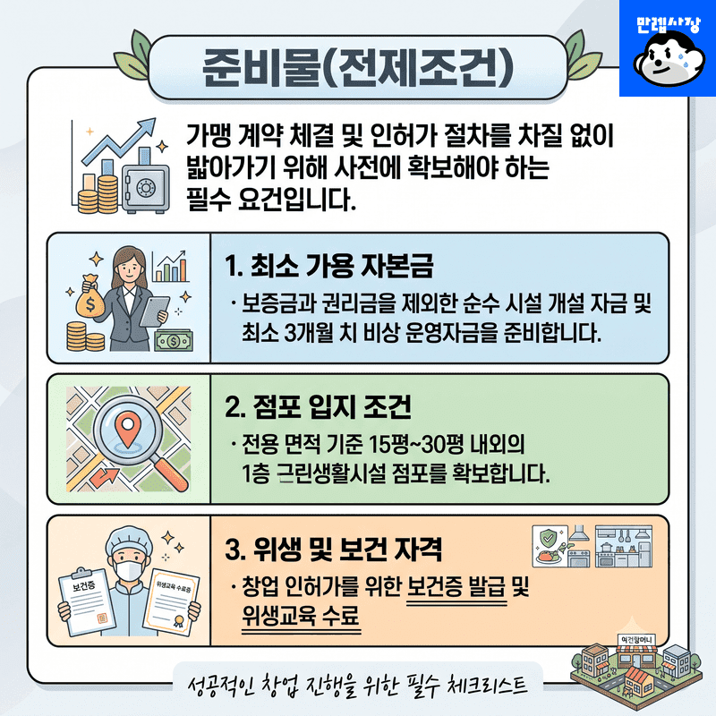 준비물 (전제조건)