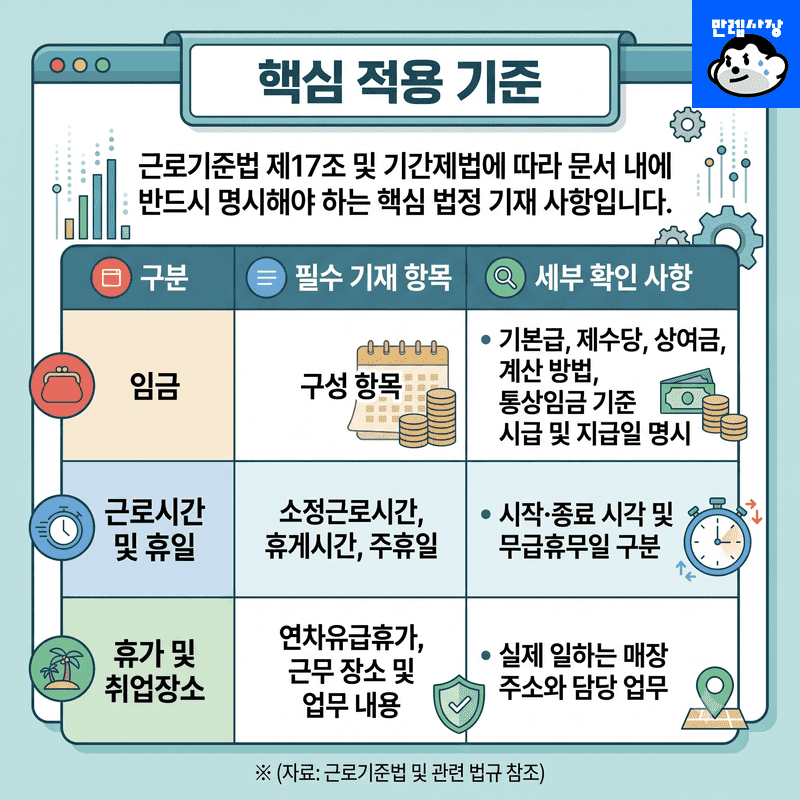 핵심 적용 기준