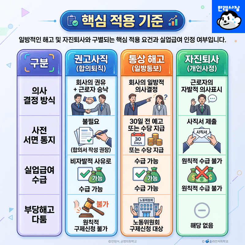 핵심 적용 기준