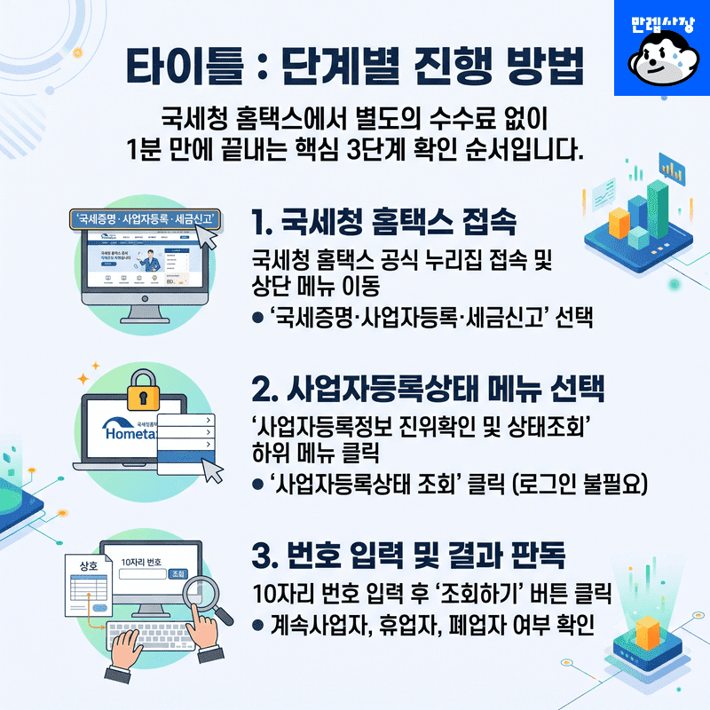 단계별 진행 방법