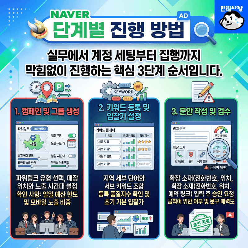 단계별 진행 방법