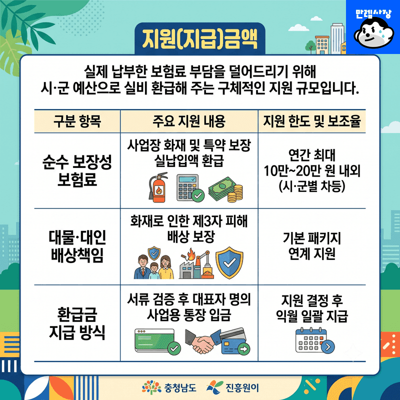 지원(지급)금액