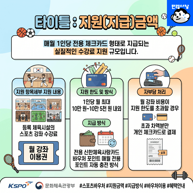 지원(지급)금액