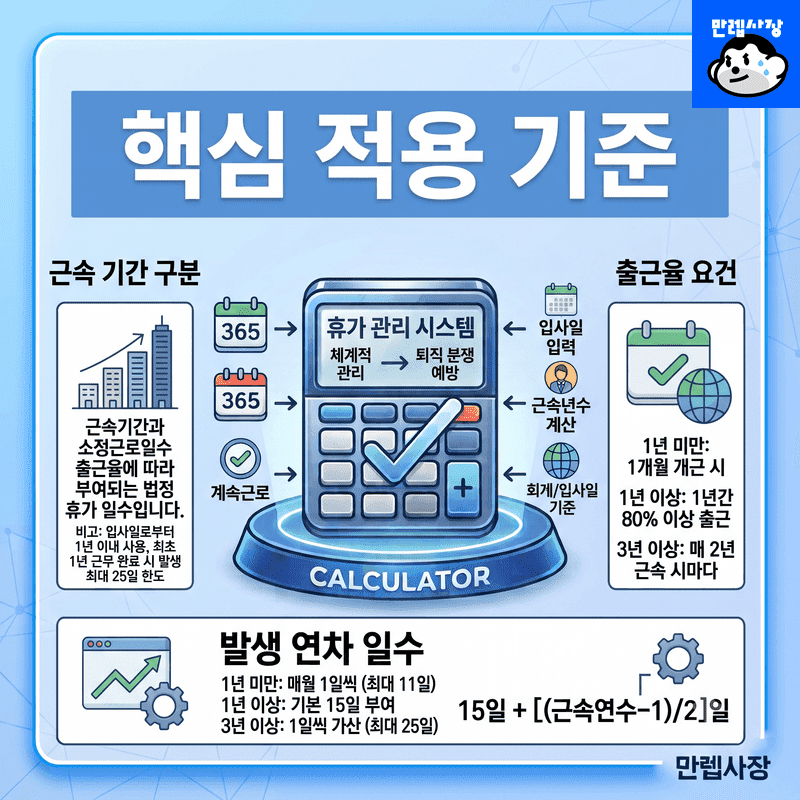 핵심 적용 기준