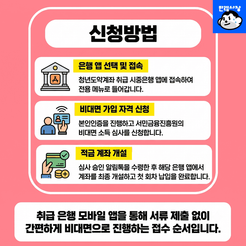 신청방법