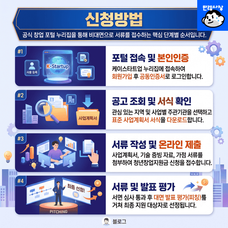 신청방법