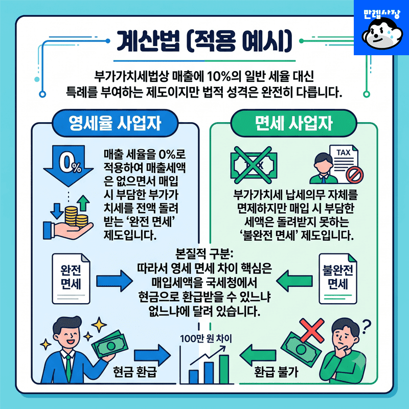 계산법 (적용 예시)