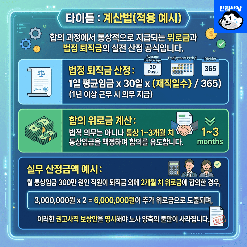 계산법(적용 예시)