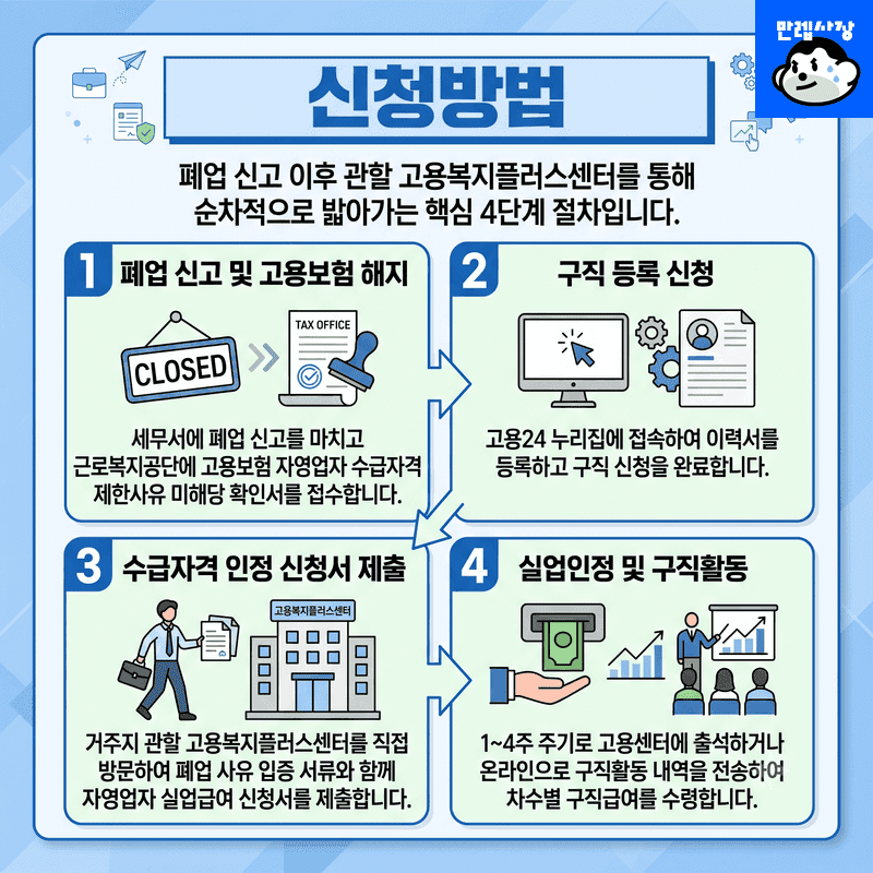 신청방법