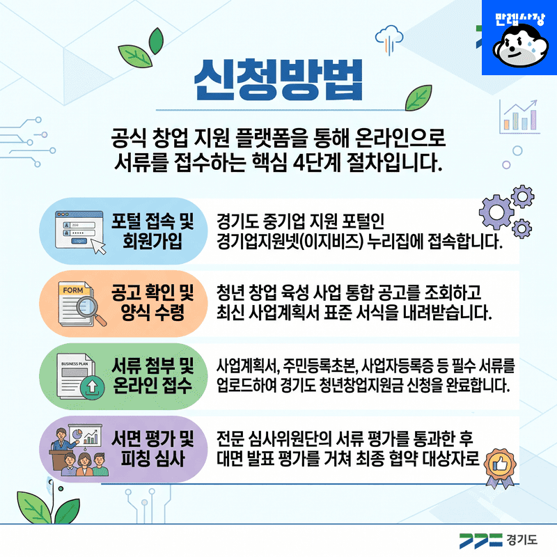 신청방법