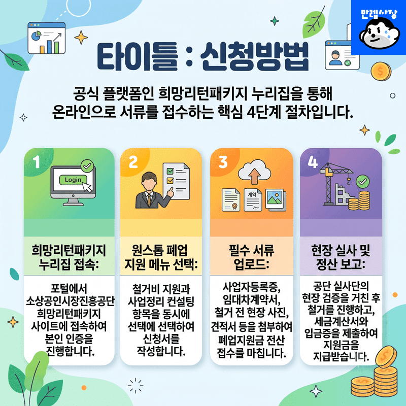 신청방법