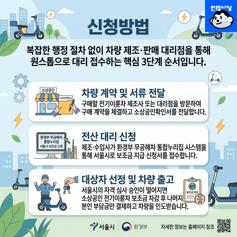 신청방법