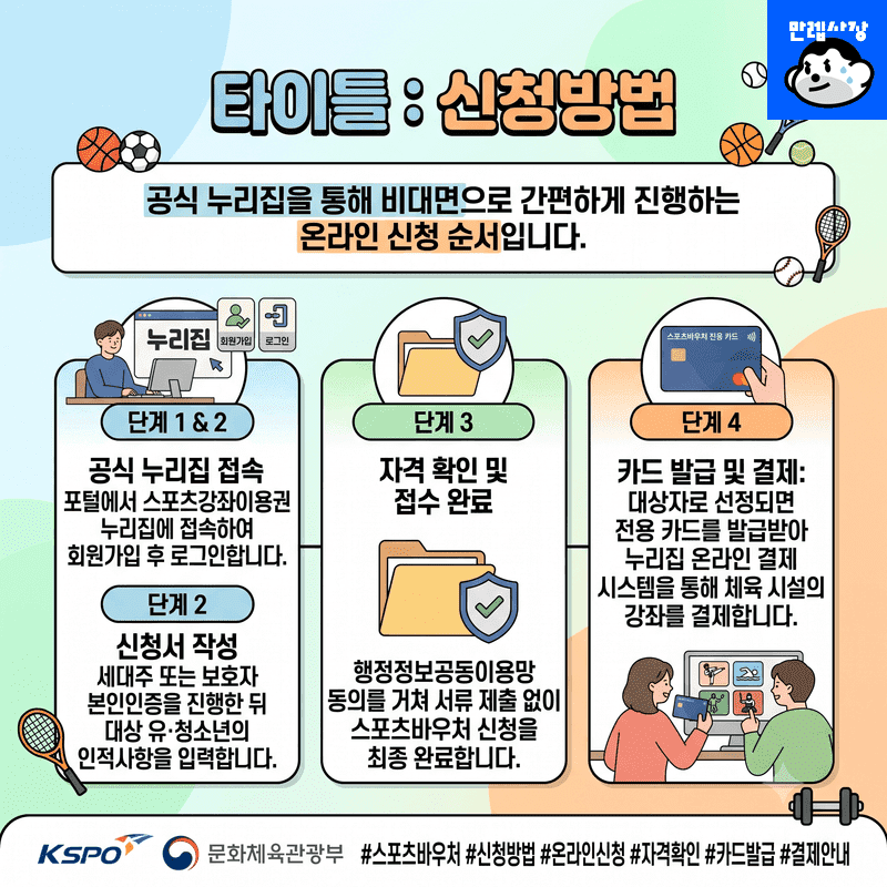 신청방법