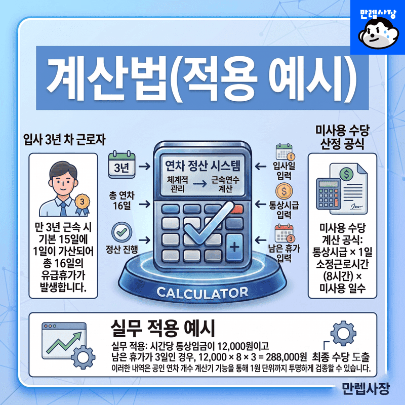 계산법 (적용 예시)
