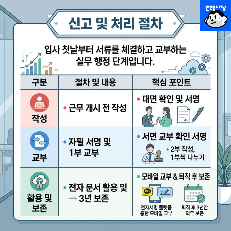 신고 및 처리 절차