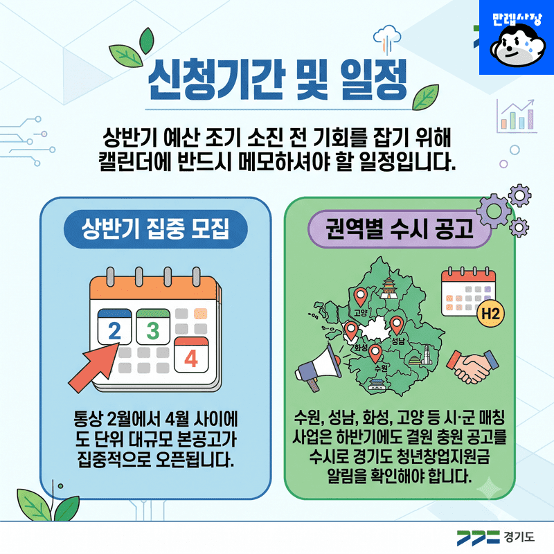 신청기간 및 일정