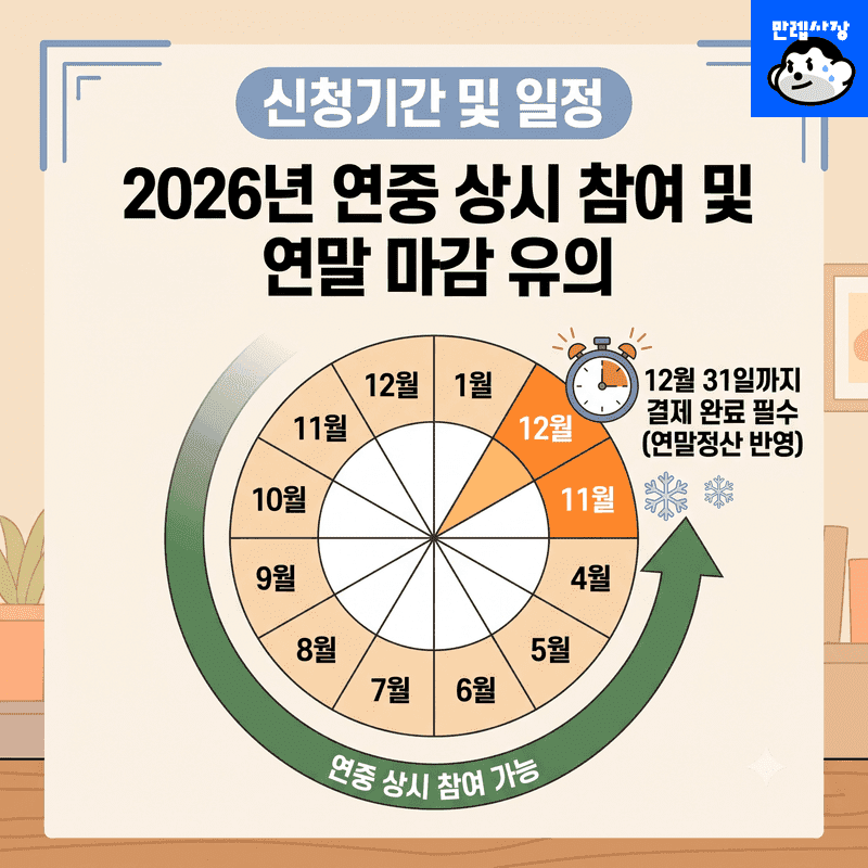 신청기간 및 일정