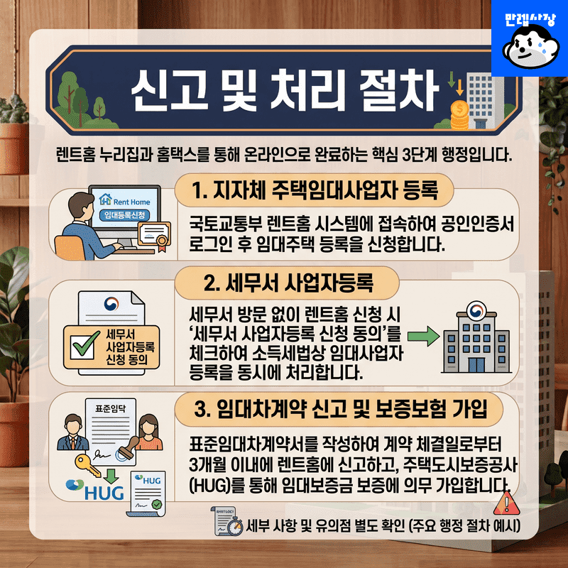 신고 및 처리 절차