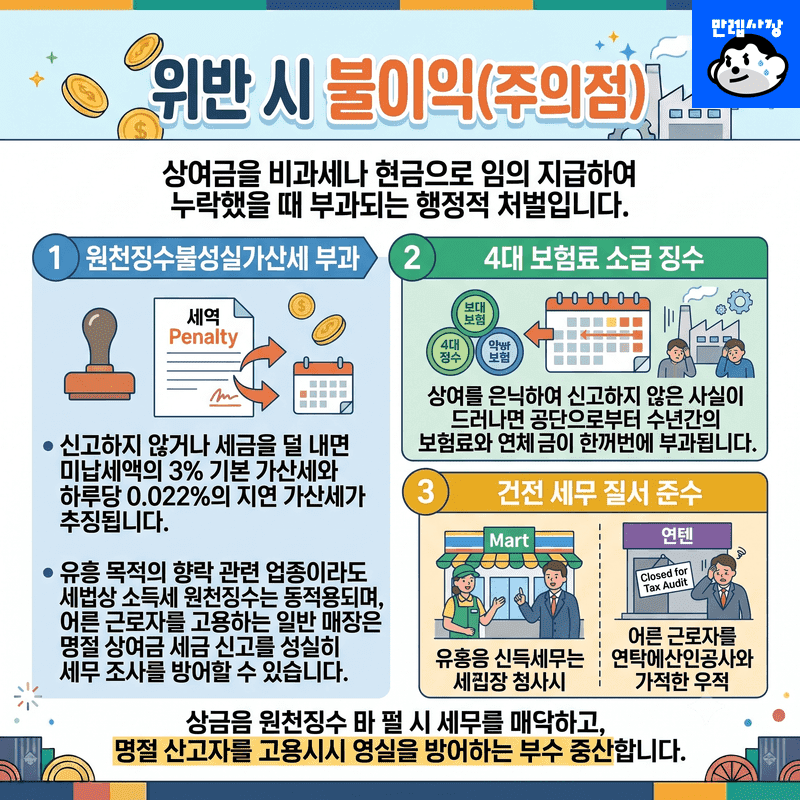 위반 시 불이익 및 주의점