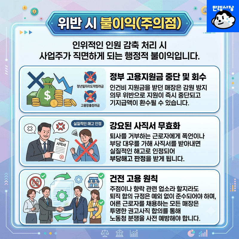 위반 시 불이익(주의점)