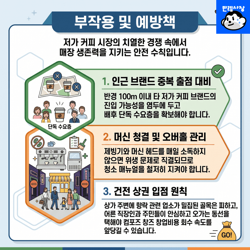 부작용 및 예방책